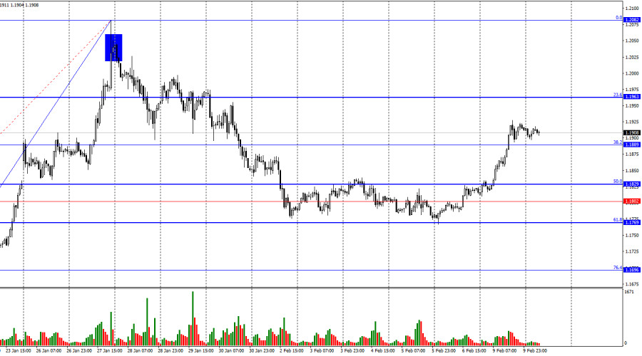 Изображение больше не актуально