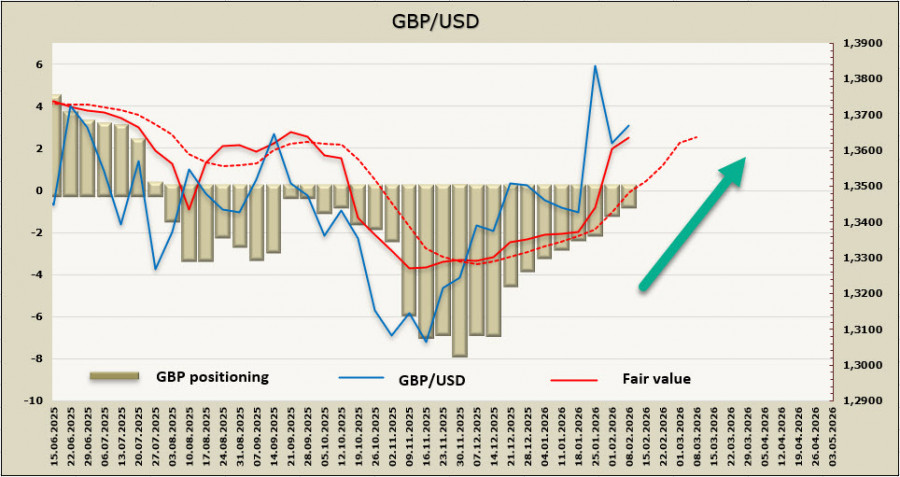 ����������� ������ �� ���������