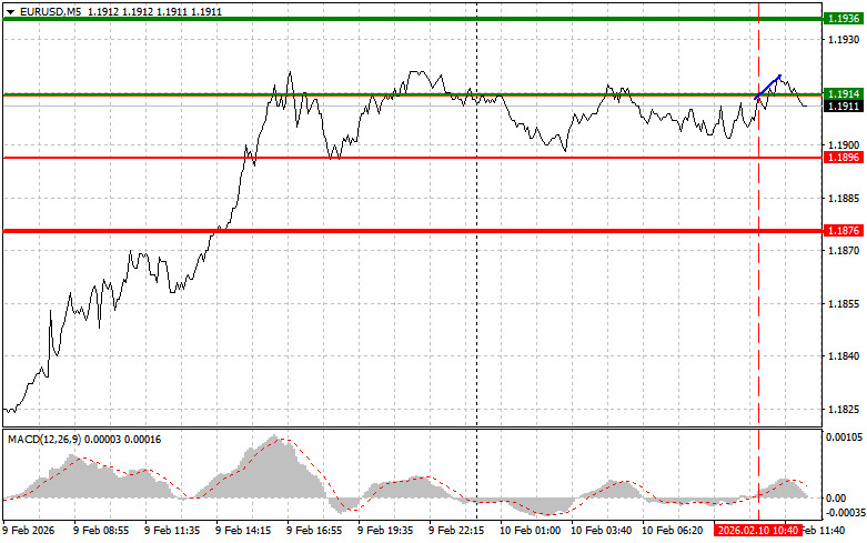 ����������� ������ �� ���������