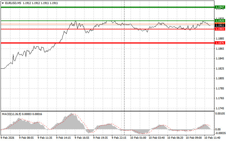 ����������� ������ �� ���������