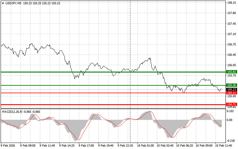 ����������� ������ �� ���������