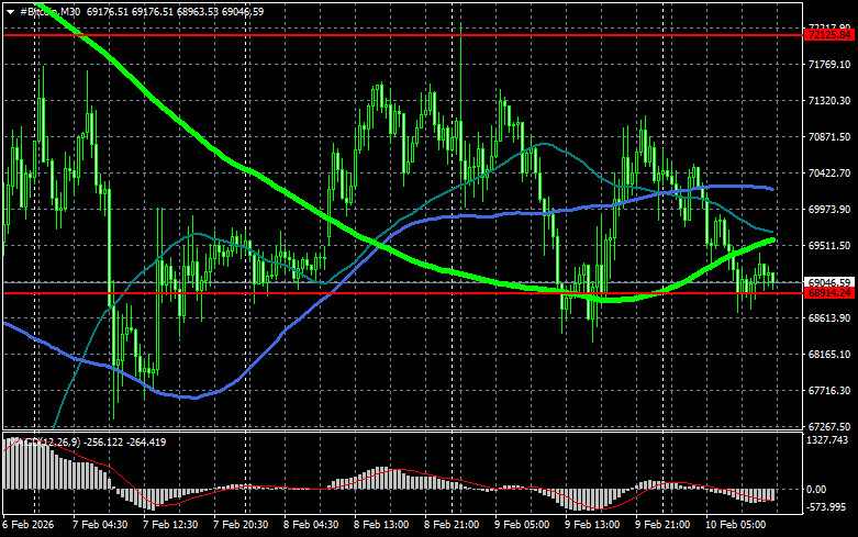 ����������� ������ �� ���������