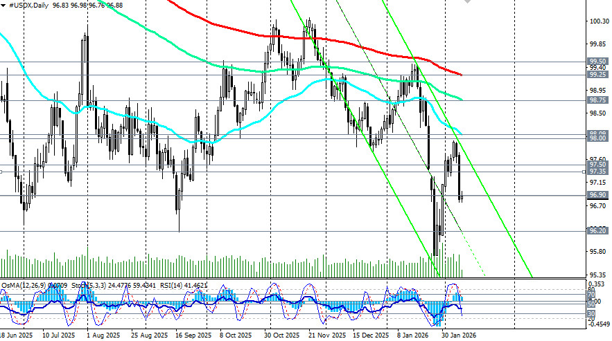 Изображение больше не актуально