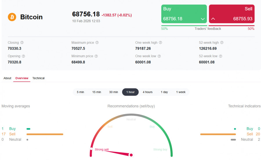 Изображение больше не актуально