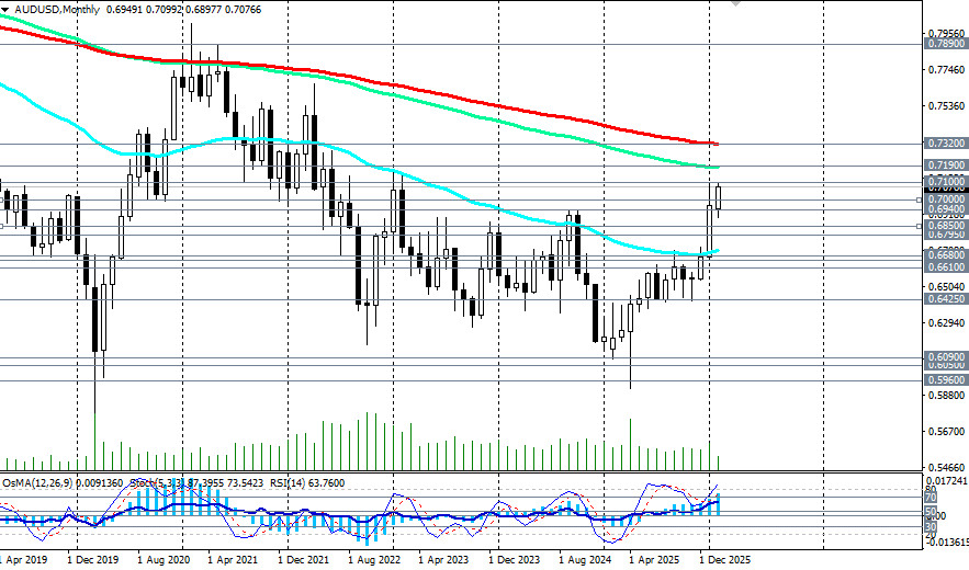 ����������� ������ �� ���������