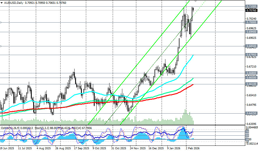 ����������� ������ �� ���������