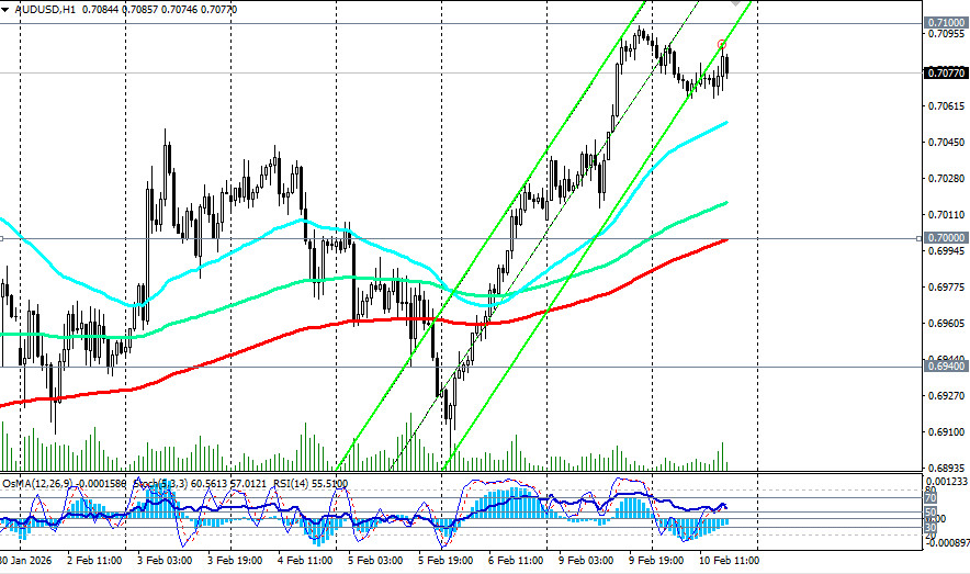 ����������� ������ �� ���������