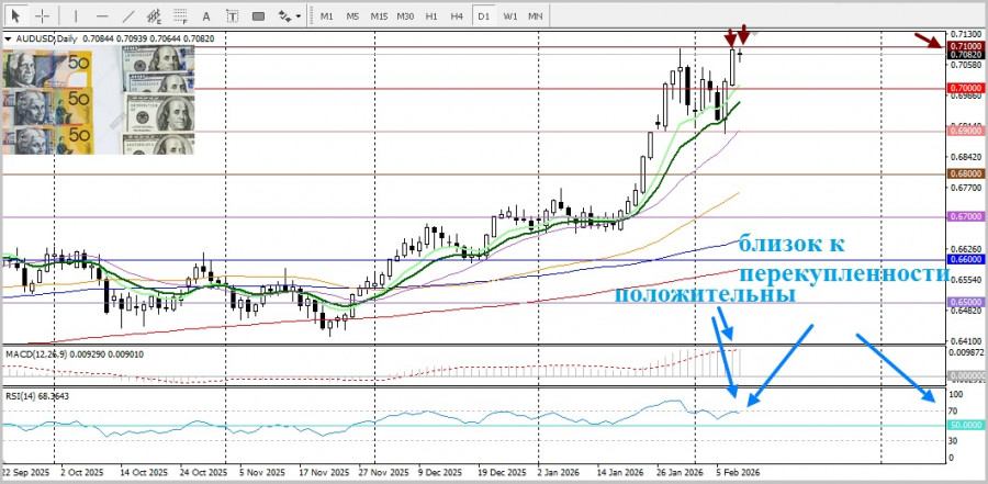 ����������� ������ �� ���������