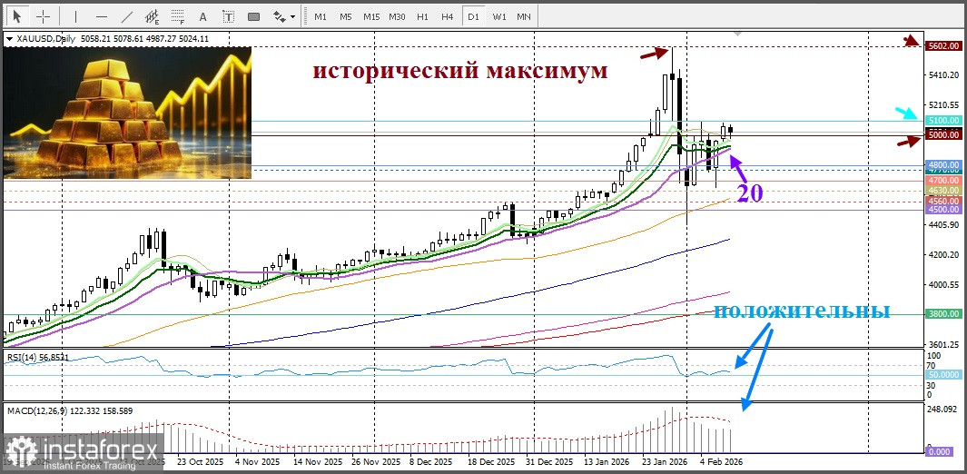 XAU/USD. Анализ цен. Прогноз. Позитивный настрой снижает привлекательность драгоценного металла