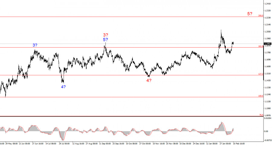 ����������� ������ �� ���������