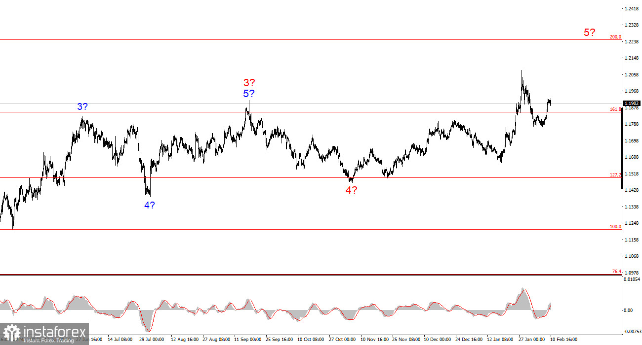 Трамп расставил точки над &laquo;i&raquo; с будущим ФРС