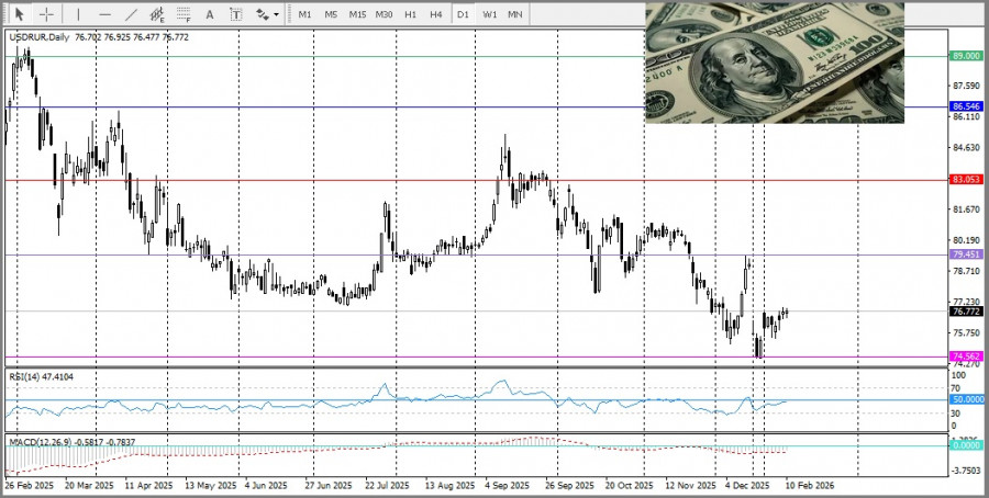 ����������� ������ �� ���������