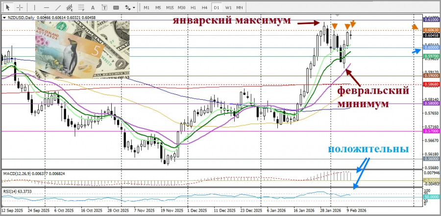 ����������� ������ �� ���������