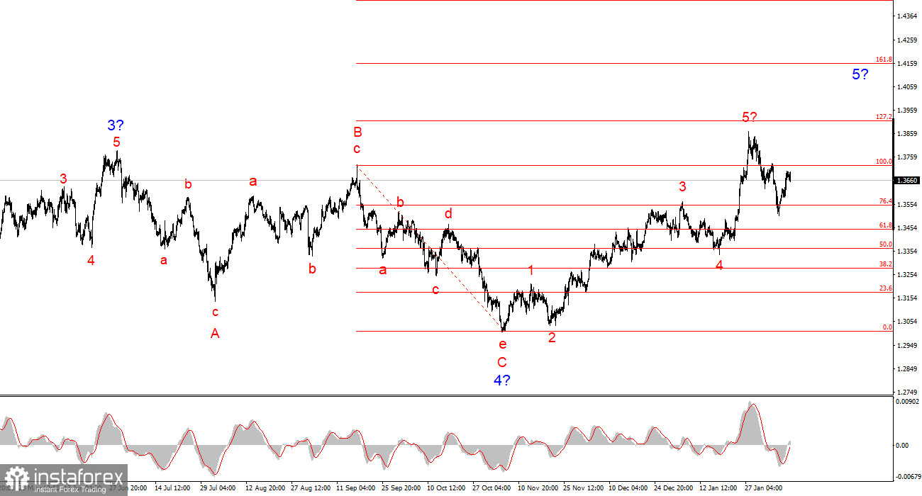 Чего ждет Трамп от Уорша и экономики США?
