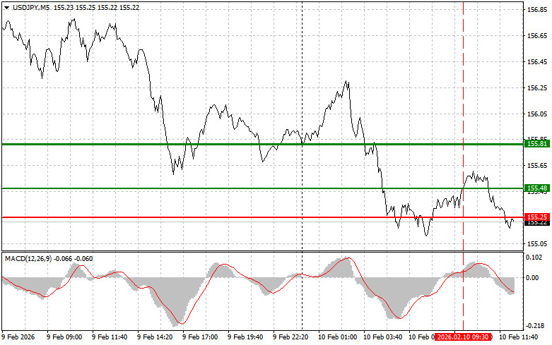 Analiza kursów walut