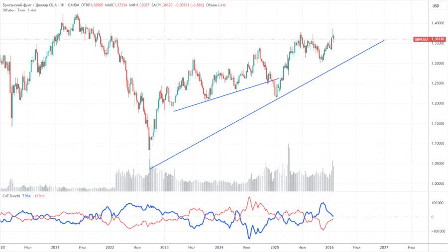 ����������� ������ �� ���������