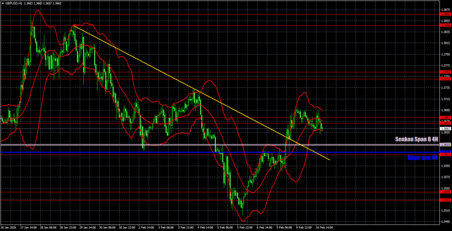 ����������� ������ �� ���������