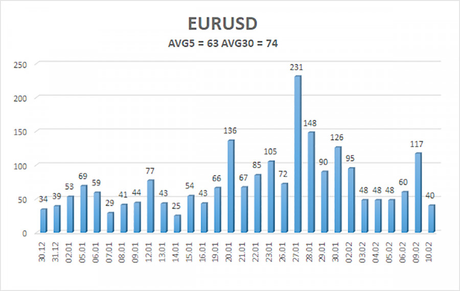 ����������� ������ �� ���������