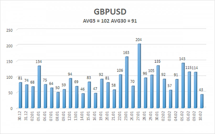 ����������� ������ �� ���������