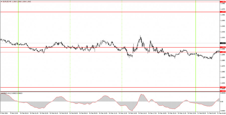 Изображение больше не актуально