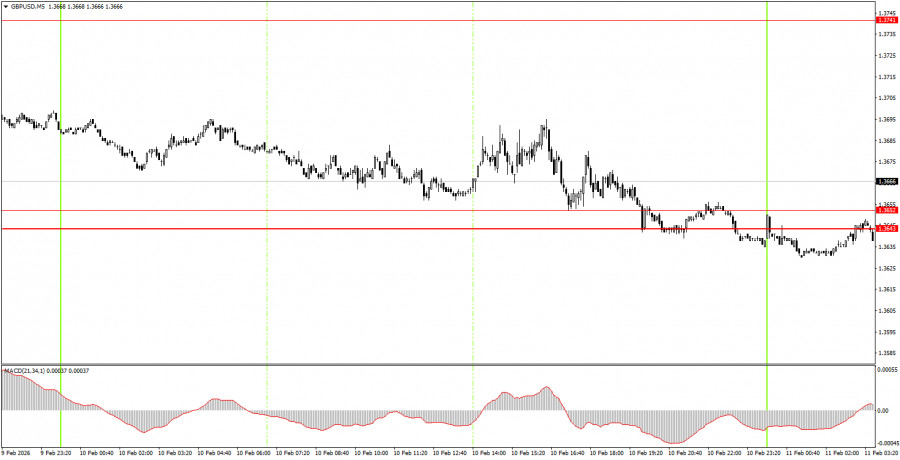 ����������� ������ �� ���������