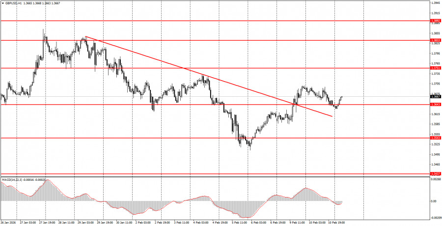 Изображение больше не актуально