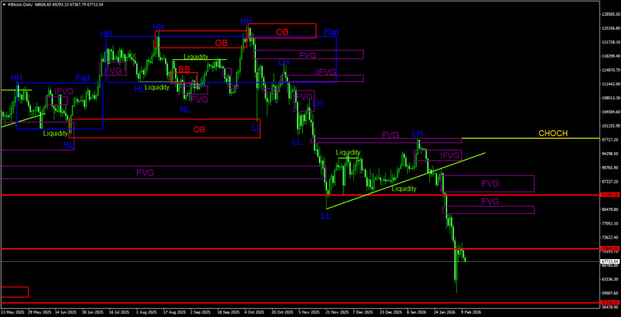 ����������� ������ �� ���������