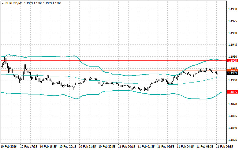 ����������� ������ �� ���������