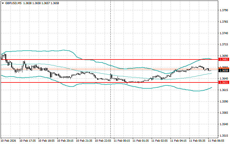 ����������� ������ �� ���������