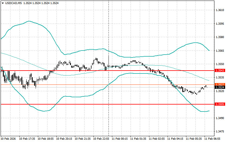 ����������� ������ �� ���������