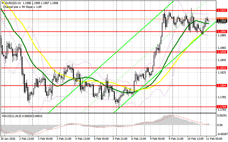 ����������� ������ �� ���������