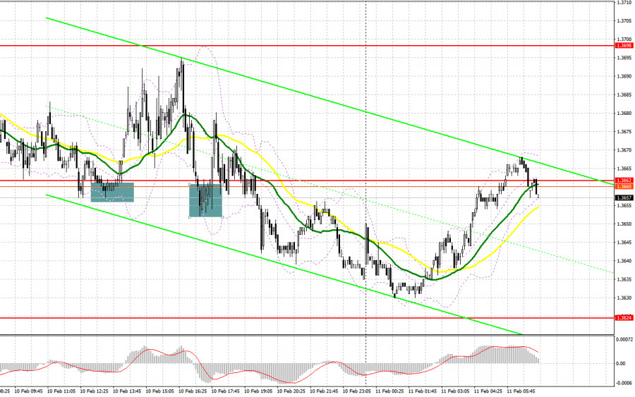 ����������� ������ �� ���������