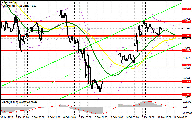 ����������� ������ �� ���������