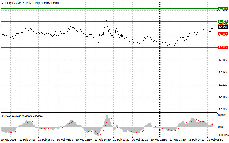 ����������� ������ �� ���������