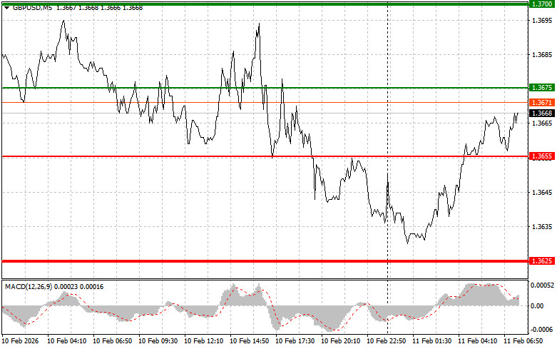 Изображение больше не актуально