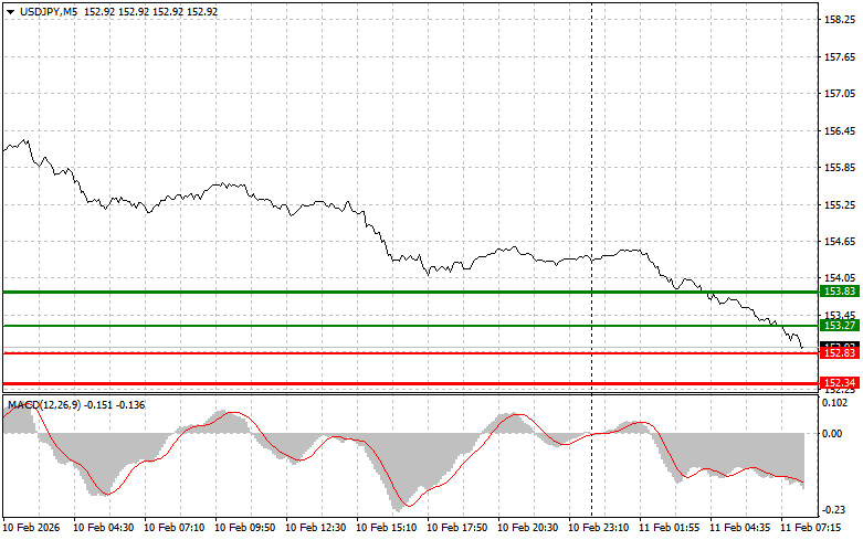 Изображение больше не актуально