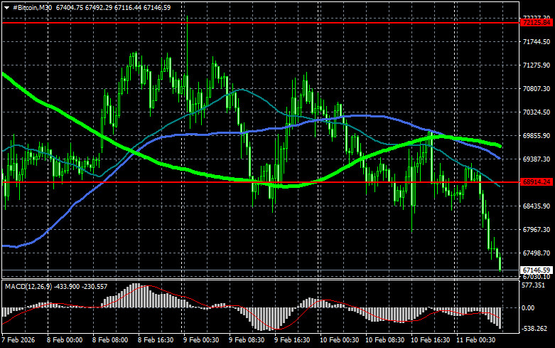Изображение больше не актуально