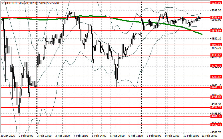 Изображение больше не актуально