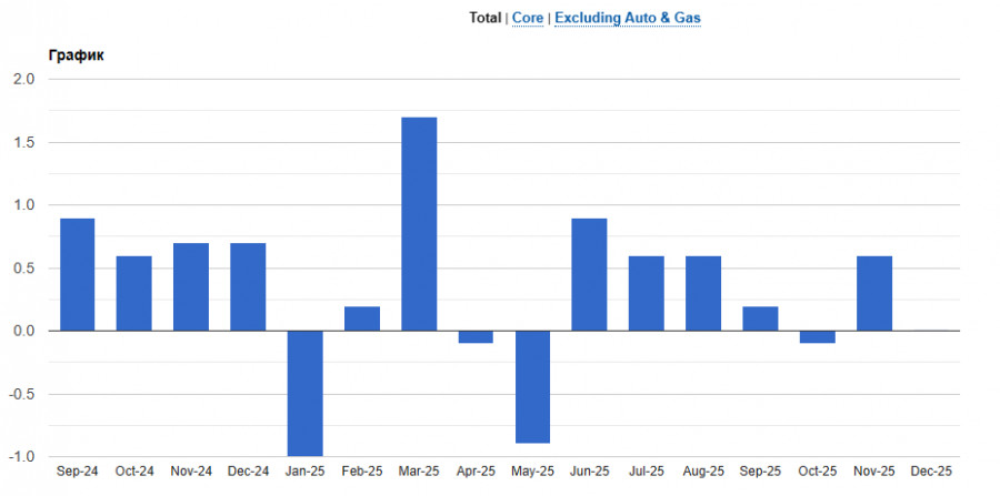 Изображение больше не актуально