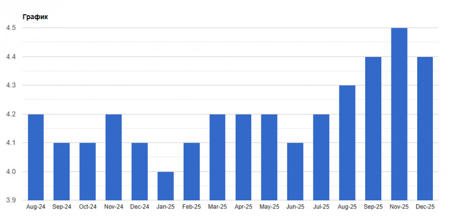 Изображение больше не актуально