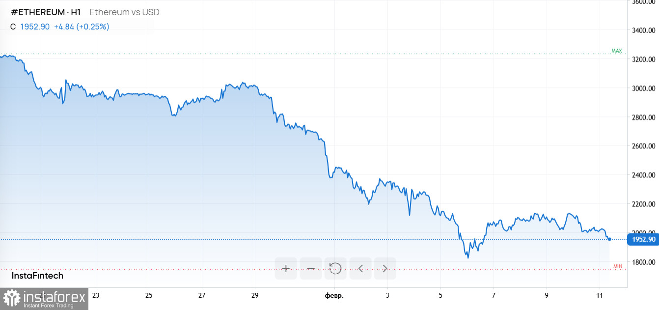 Отступление Ethereum и доллара на фоне технологических рекордов
