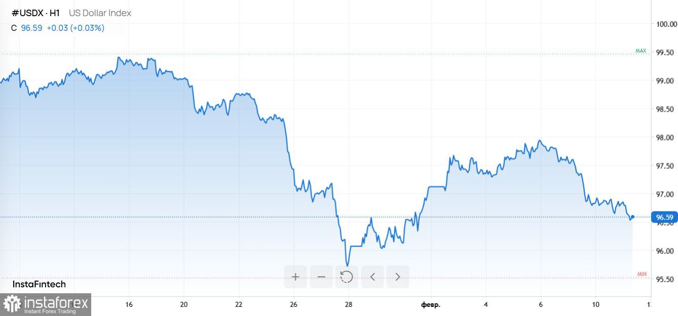 Отступление Ethereum и доллара на фоне технологических рекордов