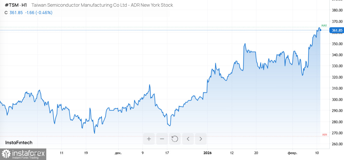 Отступление Ethereum и доллара на фоне технологических рекордов