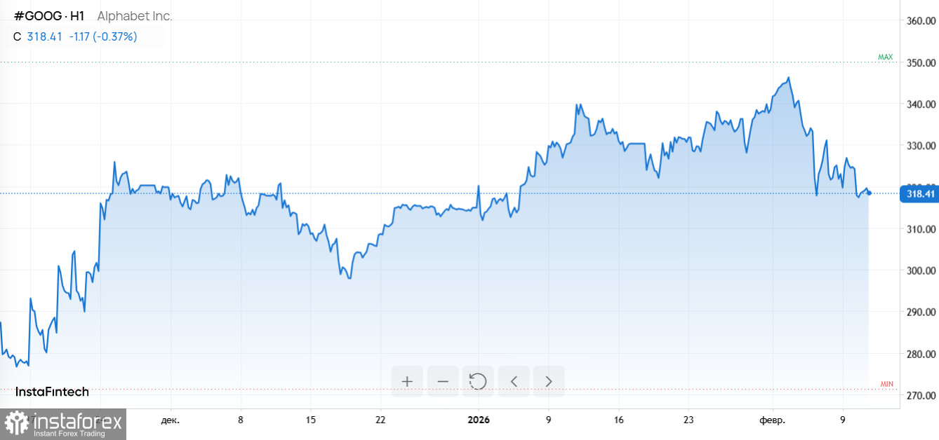 Отступление Ethereum и доллара на фоне технологических рекордов