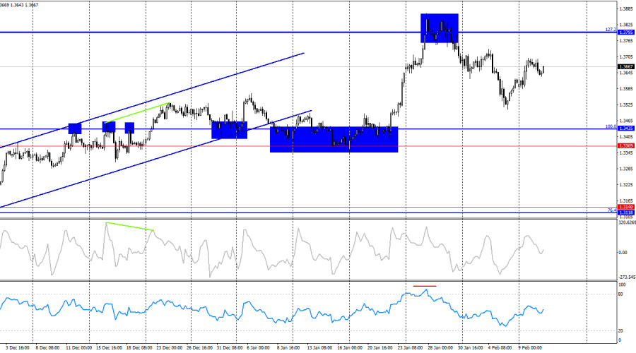 ����������� ������ �� ���������