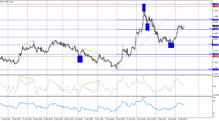 ����������� ������ �� ���������