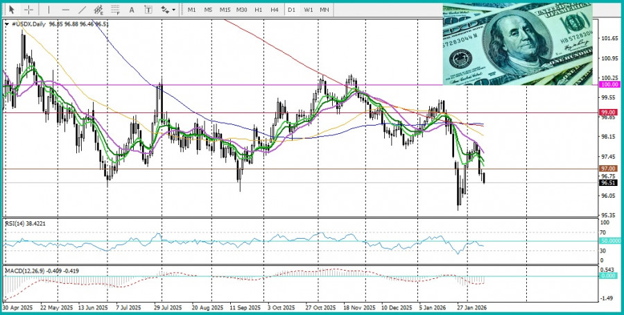 Изображение больше не актуально