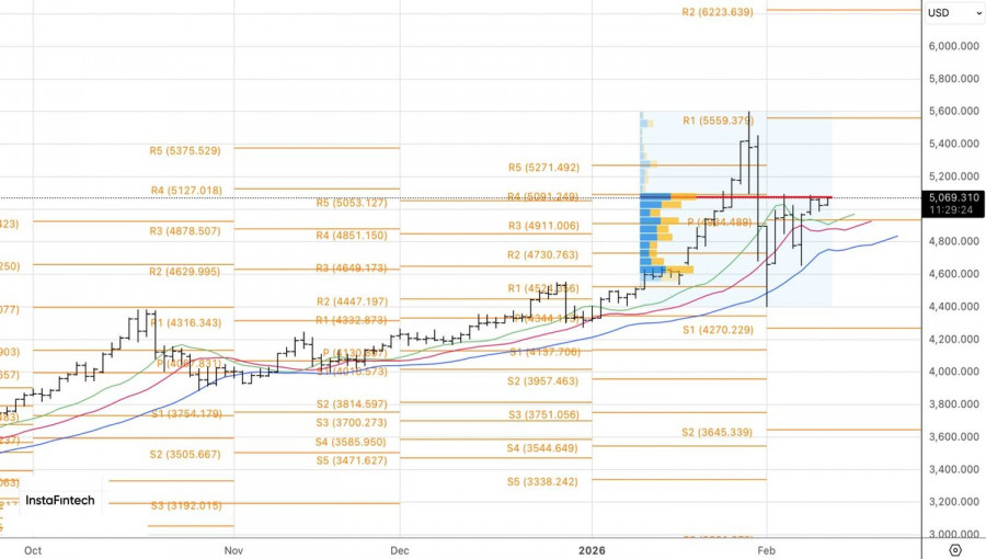 ����������� ������ �� ���������