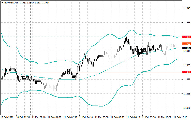 ����������� ������ �� ���������