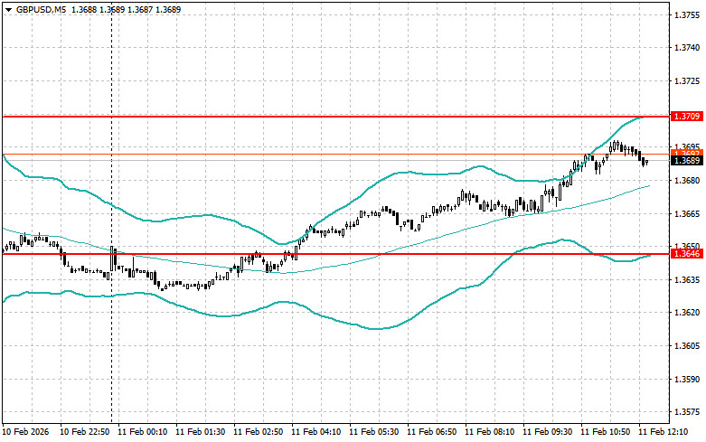 ����������� ������ �� ���������